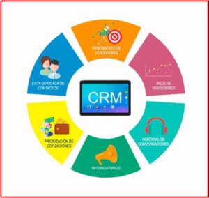 CRM