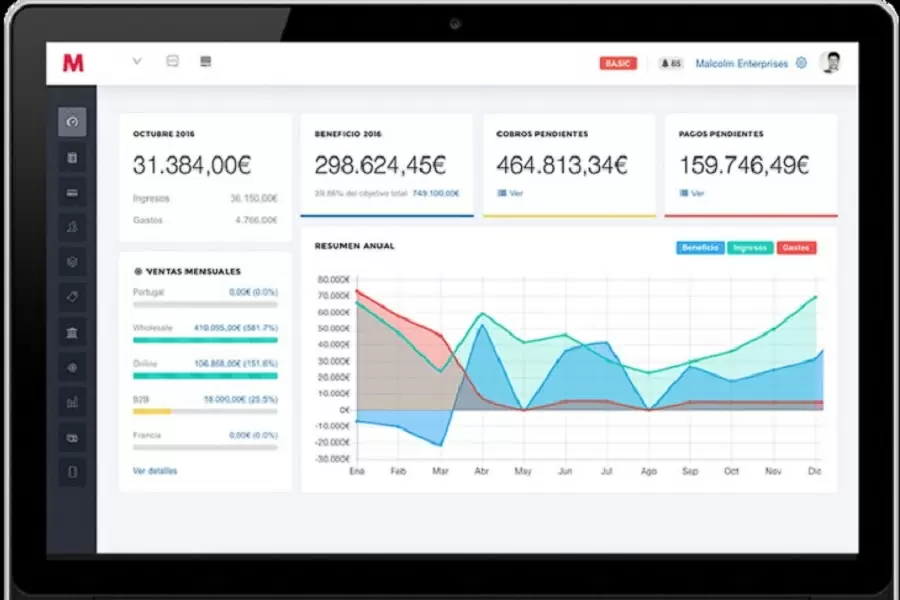 Software de gestión de empresas